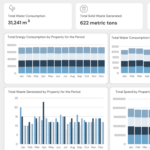 Utility Data Management: Beat the Heat with our Limited Time Offer