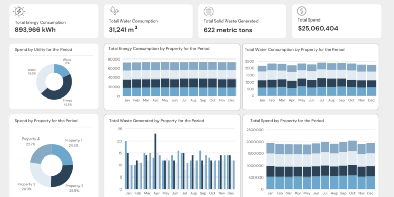 Utility Data Management: Beat the Heat with our Limited Time Offer